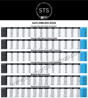 Gatlinburg 2019 Rental Data