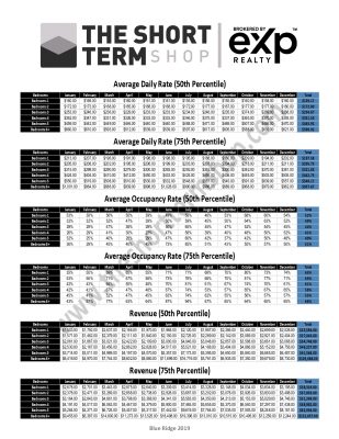 , Blue Ridge Rental Data 2019