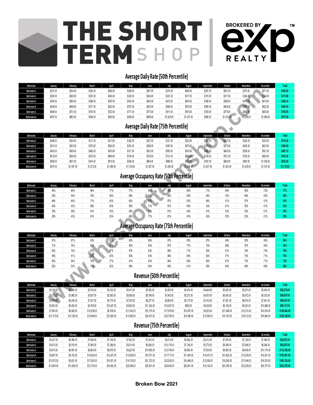 Broken Bow Short Term Rental Data Broken Bow Short Term Rental Data