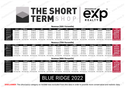 , Blue Ridge, GA Short Term Rental Data