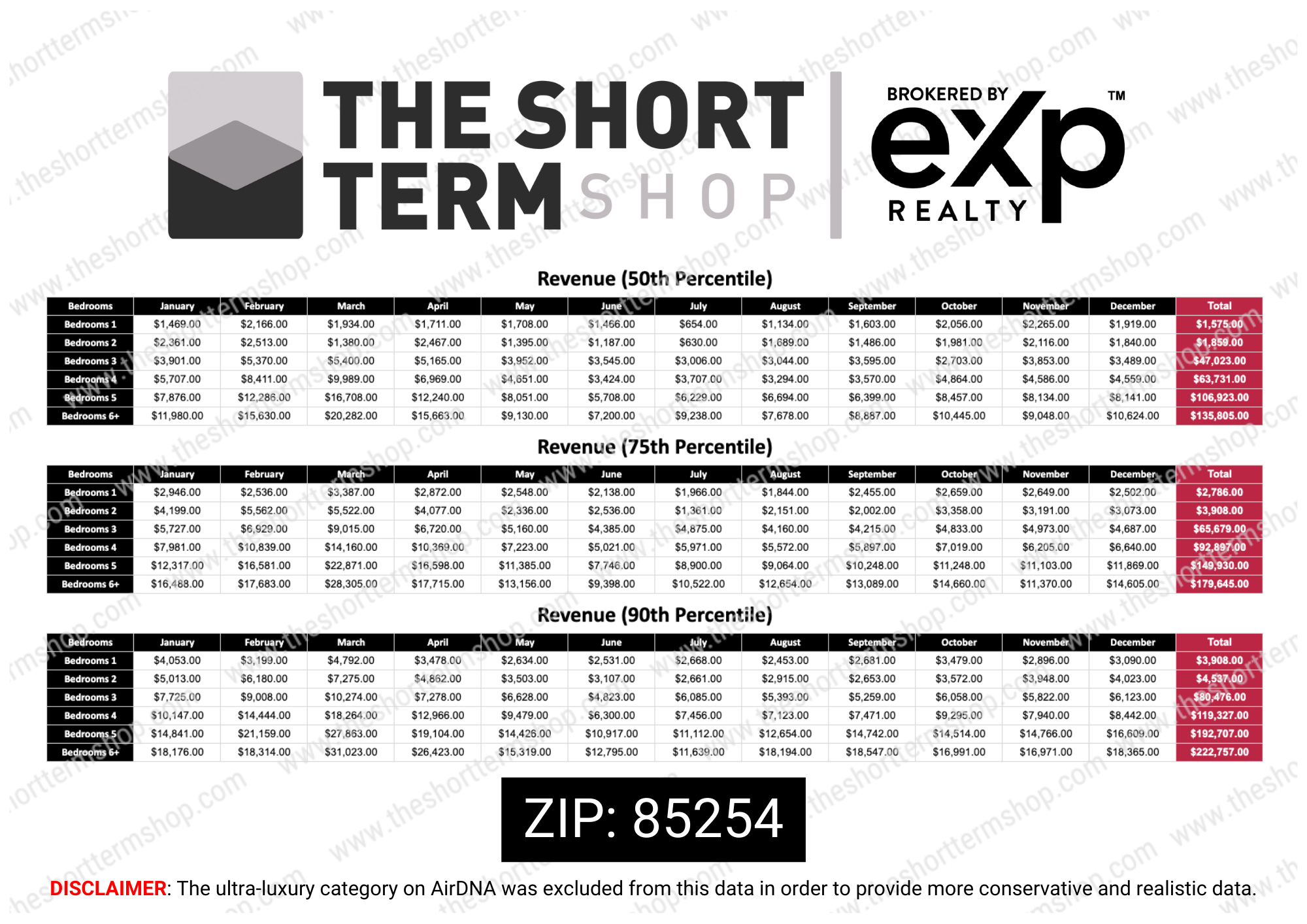 Scottsdale, AZ Short Term Rental Data Scottsdale, AZ Short Term