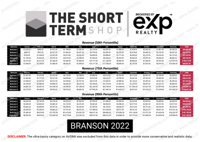 , Branson, MO Short Term Rental Data